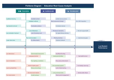diagram of education pricing paths and bundles