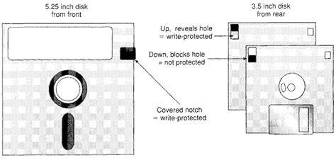 historical copy protection and floppy disk formatting