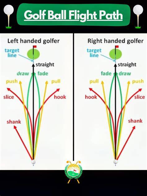 outline around golf ball path infographic