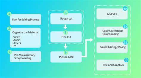 illustrative photo editing workflow