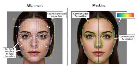 face swap alignment diagram