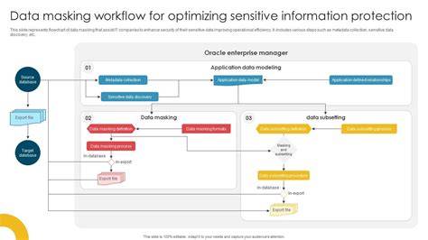 Eyes brightness and masking workflow diagram
