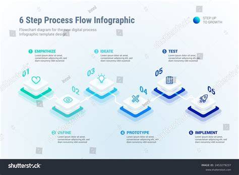infographic-preset-installation-process