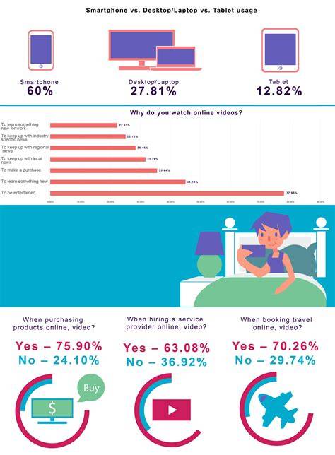 cartoonize photo tablet usage infographic