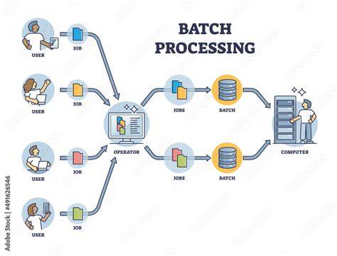 batch processing cartoon actions example