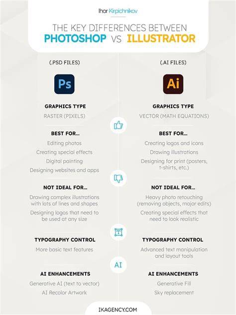 comparison chart cartoon methods photoshop vs ai tool