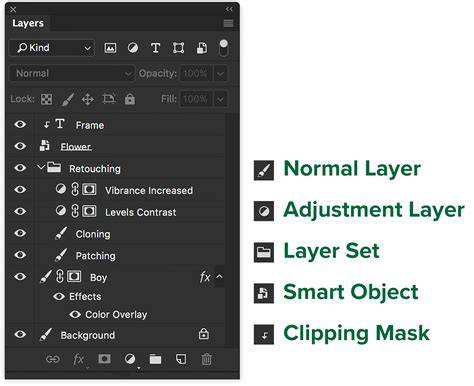Photoshop layer panel and stacking order