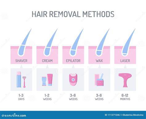 Hair removal background infographic