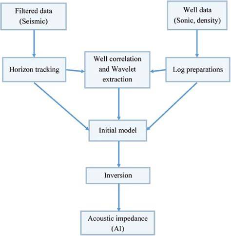 Color inversion diagram and workflow
