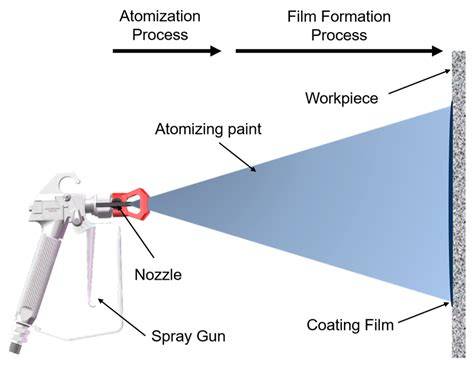 flow diagram of Paint background removal