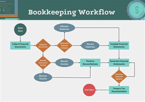 Clear infographic: checkered background removal workflow