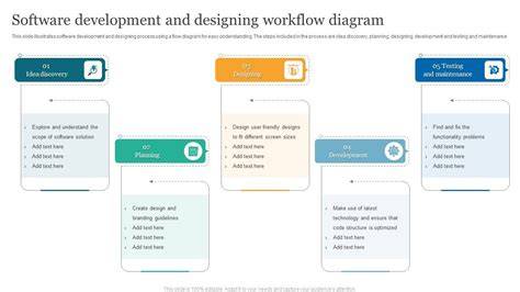 embroidery software workflow diagram
