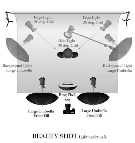 Natural light and ring light setup diagram for iPhone photography
