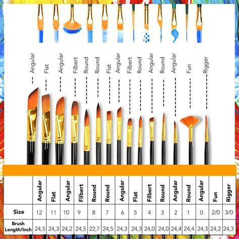 Brush type comparison chart