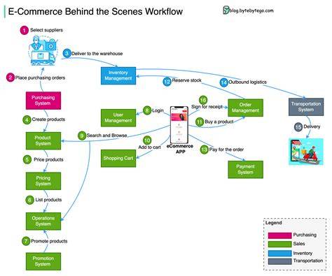 Clipping path workflow diagram for e-commerce