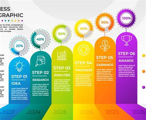 Background removal and templates infographic