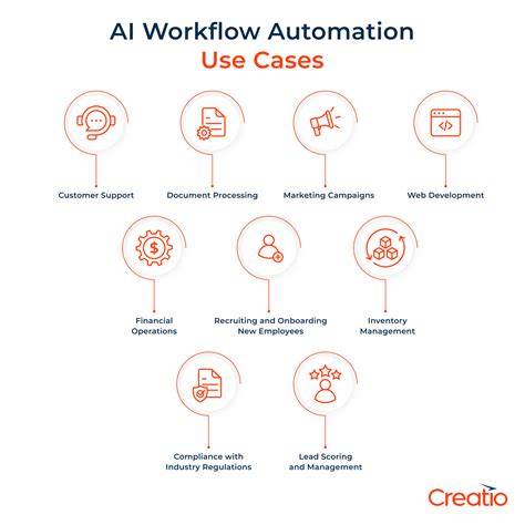 Workflow chart for PhotoRoom use cases