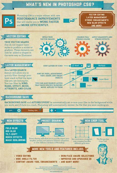 infographics: Photoshop features overview