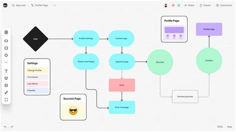 illustrative ui flow diagram of Picsart tools