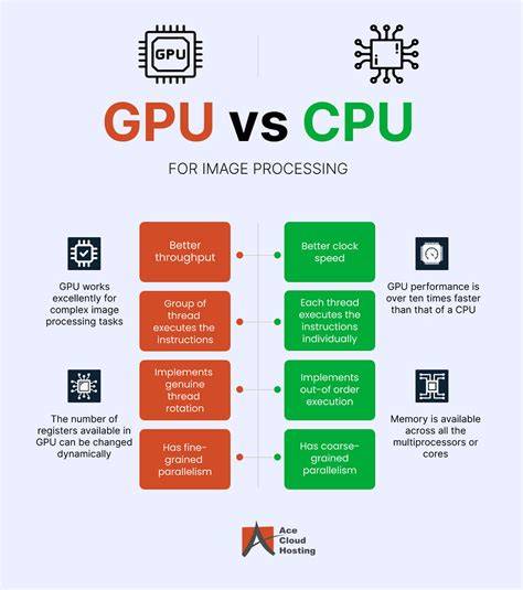 CPU GPU RAM usage infographic