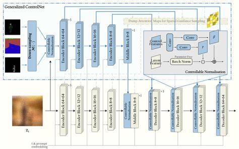 Tile model workflow diagram with controlnet blocks