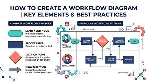 Illustrative workflow diagram for InDesign projects