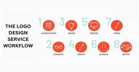 logo design workflow CorelDRAW features overview