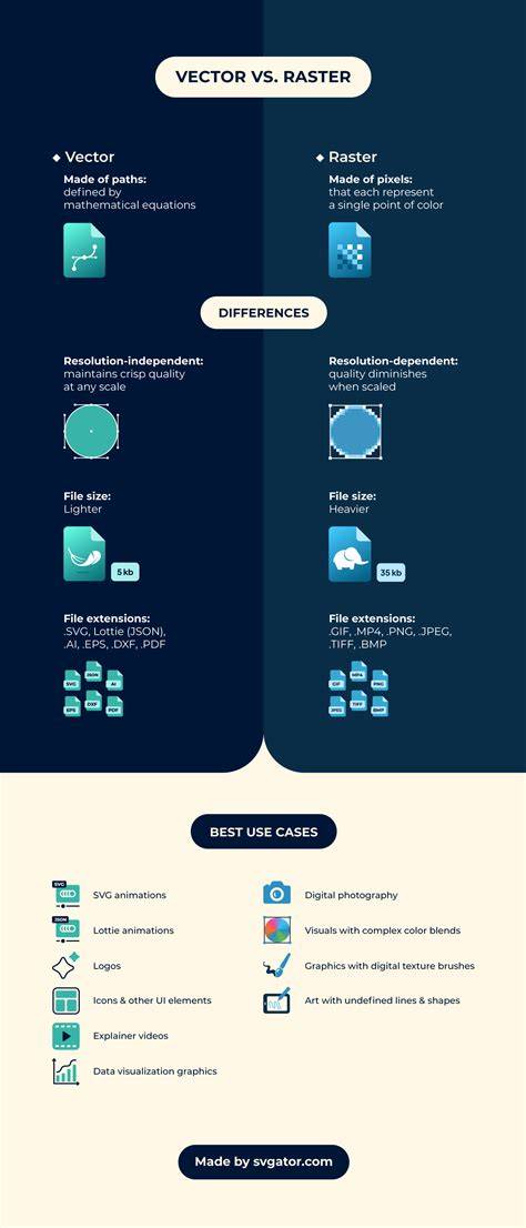 Vector format comparison infographic (scope: vector formats)