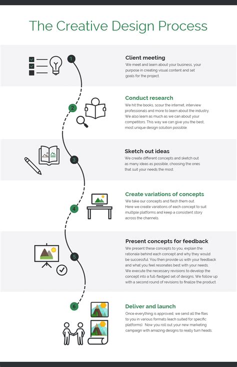 Font creation workflow infographic