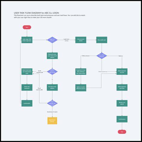 Flowchart UI diagram for signup flow