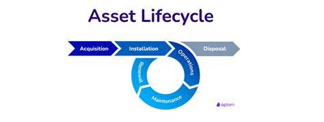 infographic: asset lifecycle across Creative Cloud