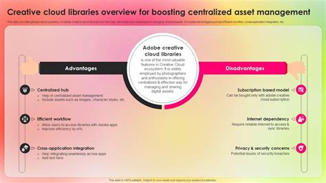 Creative Cloud Libraries overview infographic