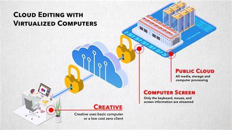 Cloud-based photo editing and storage infographic