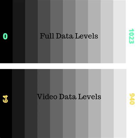 Color levels workflow diagram (full vs video)