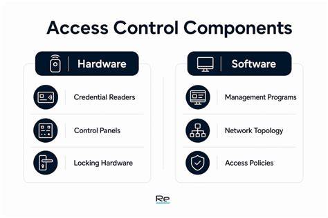 Hardware control panels infographic