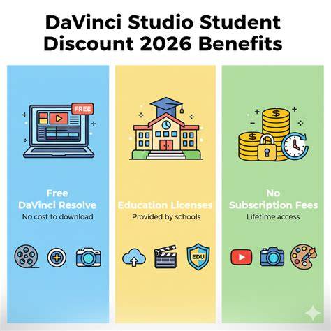 Infographic of DaVinci pricing and features