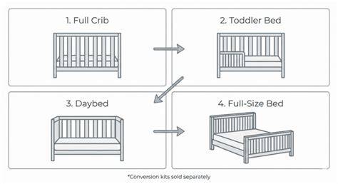 infographic showing crib to bed conversion steps