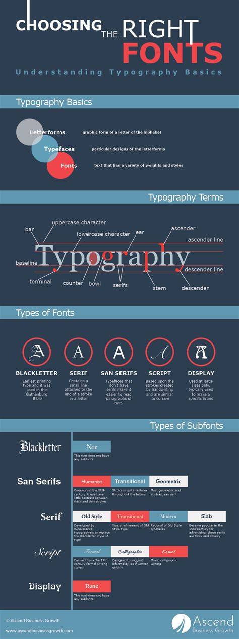 infographic: Adobe Fonts features and benefits