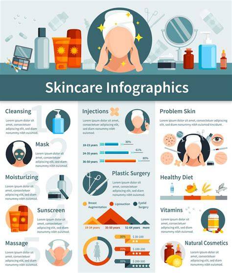 Infographic: At-a-glance skincare treatments overview