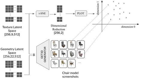 visual representation of denoising strength in latent space