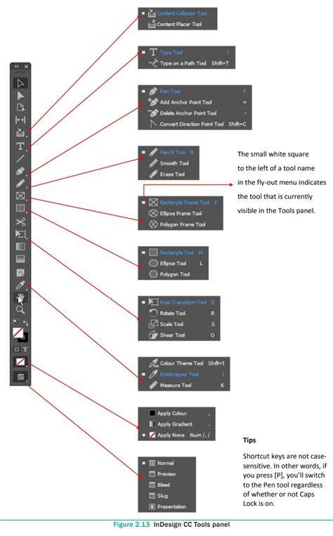 InDesign direct selection anchor points diagram