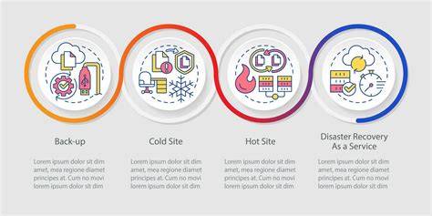 Infographic: InDesign autosave and recovery workflow