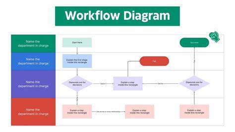 PowerPoint photo editing workflow overview