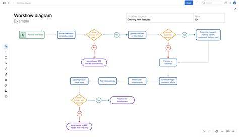 Cross-tool branding workflow diagram
