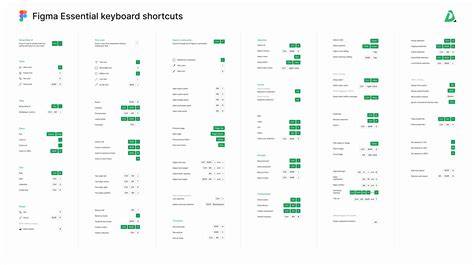 Mac Figma shortcuts overview