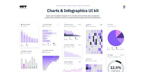 Infographic: Figma file permissions and copy/export flow