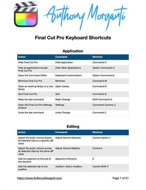 Final Cut Pro keyboard shortcuts infographic