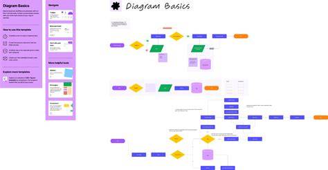 Figma to HTML conversion workflow diagram