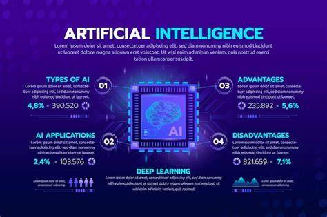 AI video creation concept infographic