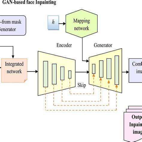 reference-guided-inpainting-flow diagram